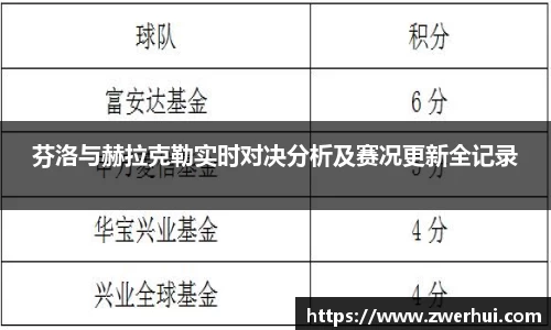 芬洛与赫拉克勒实时对决分析及赛况更新全记录